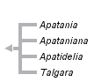 taxon links