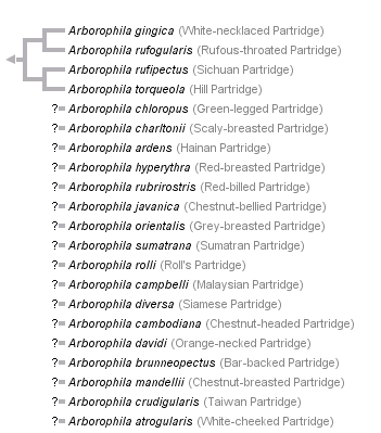 taxon links