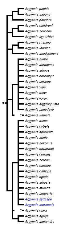 taxon links