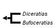 taxon links