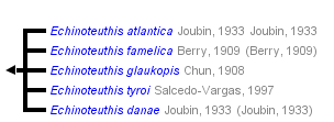 taxon links