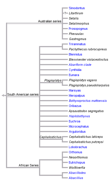 taxon links