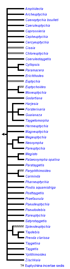 taxon links