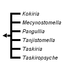 taxon links