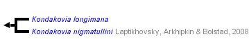 taxon links