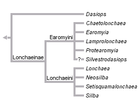 taxon links