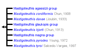 taxon links