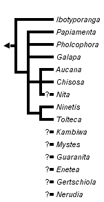 taxon links