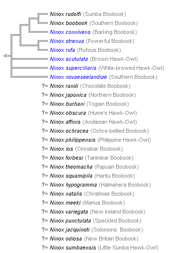 taxon links