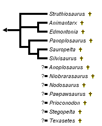 taxon links