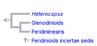 taxon links