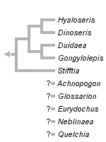 taxon links