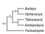 taxon links