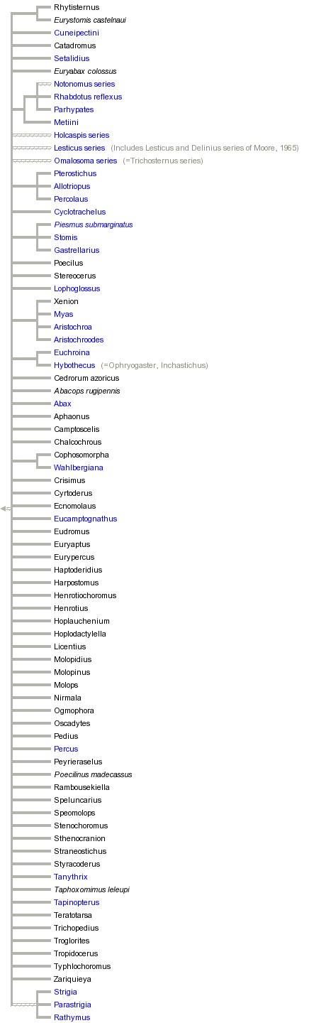 taxon links