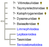 taxon links