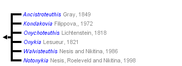 taxon links