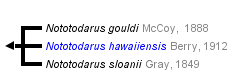 taxon links
