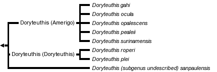 taxon links