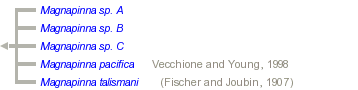 taxon links