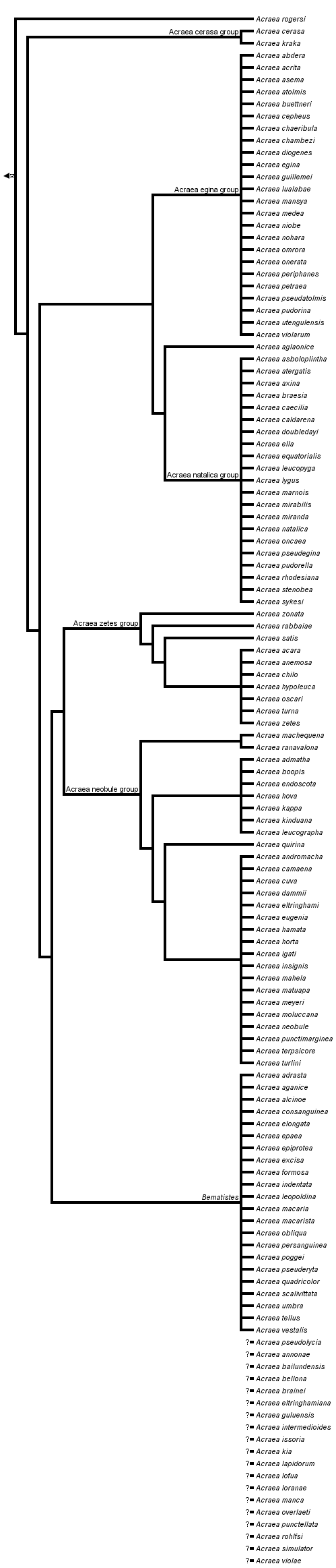 taxon links