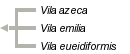 taxon links