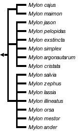 taxon links