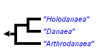 taxon links